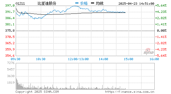 元富证券 比亚迪：2020年12月新能源汽车销量超2.8万辆