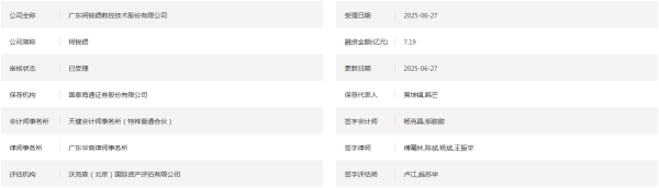 广证策略 IPO雷达｜钶锐锶大额收购埋“隐患” 高息向股东借款 7000万元商誉高悬