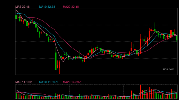 恒瑞盈 德方纳米股东接连减持背后：越生产越亏损，净资产几乎全部质押