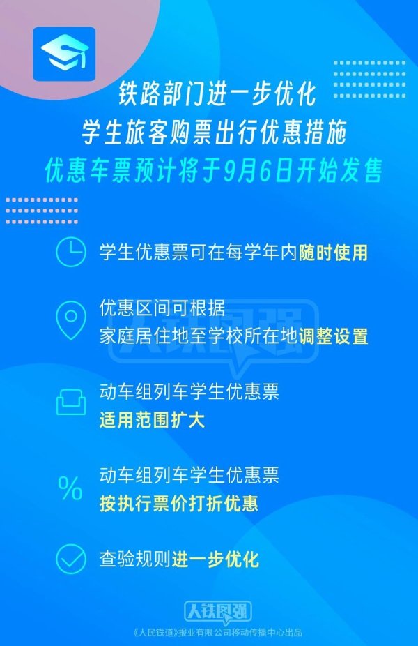 满盈网配资 火车学生票优惠新政：动车组适用范围扩大，可享“折上折”